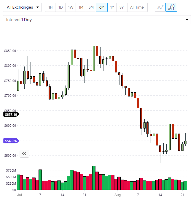 BCH bitcoin cash