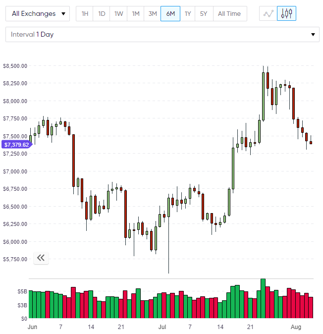 btc bitcoin