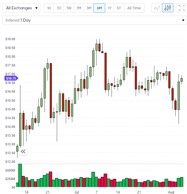 ETC ethereum classic