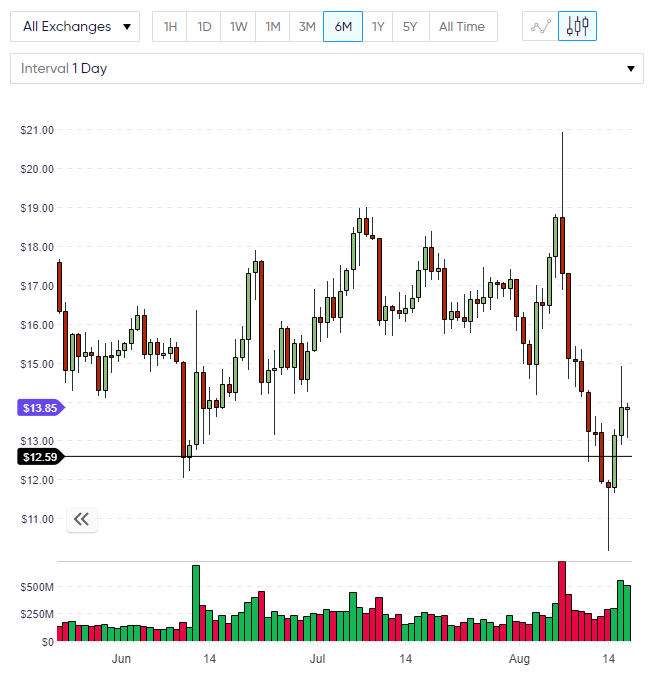 ETC etc chart