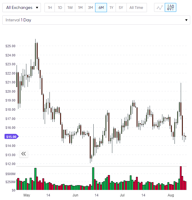 ETC ethereum classic
