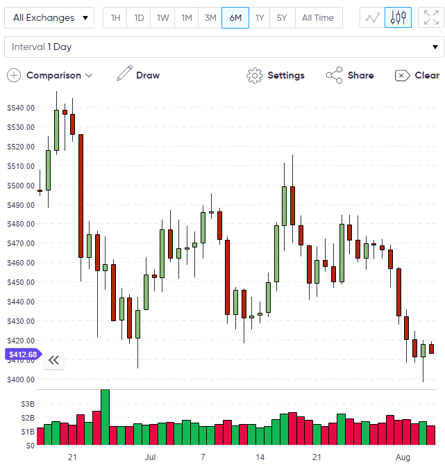 ETC ethereum classic