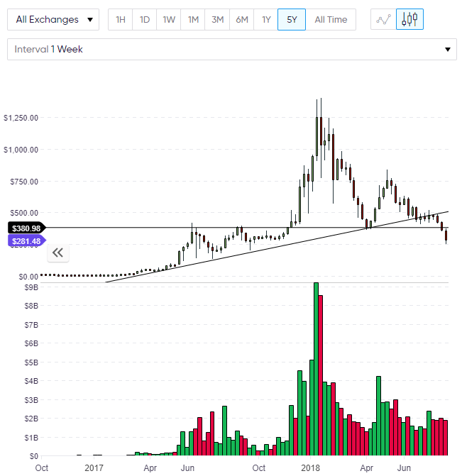ETH ethereum analysis