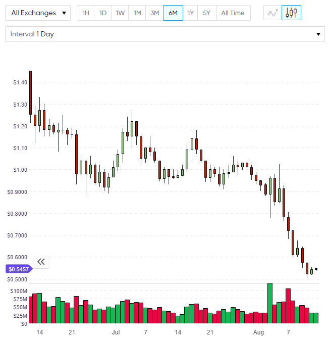 IOTA iota coin