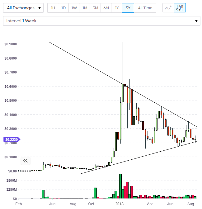 XLM Stellar lumens