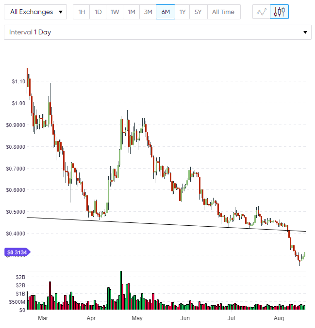 XRP Ripple coin