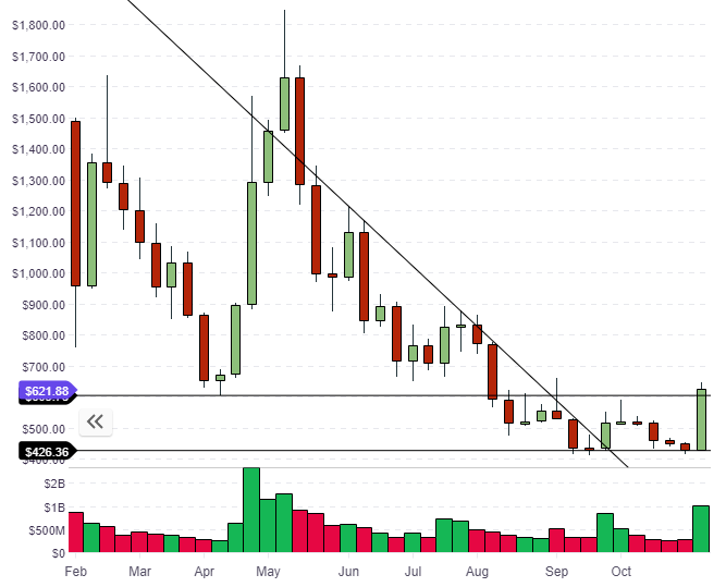 BCH bch price