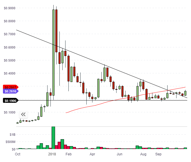 Stellar Lumens XLM