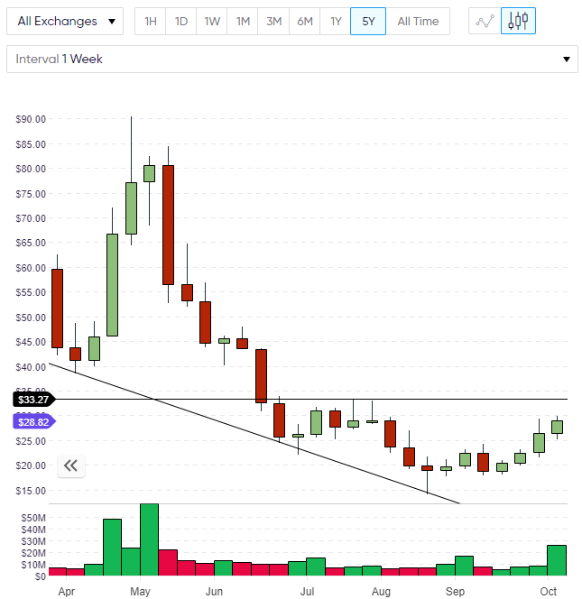 BCG Price BCG