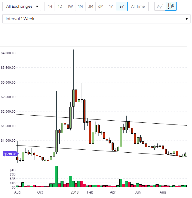 BCH bitcoin cash