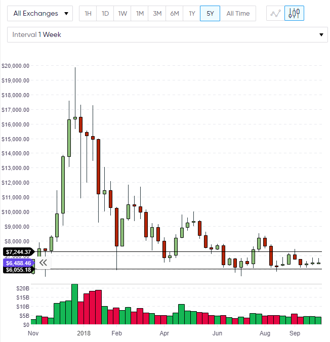 BTC Price Index BTC