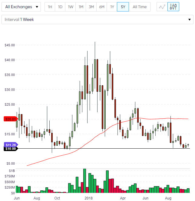 ETC etc price