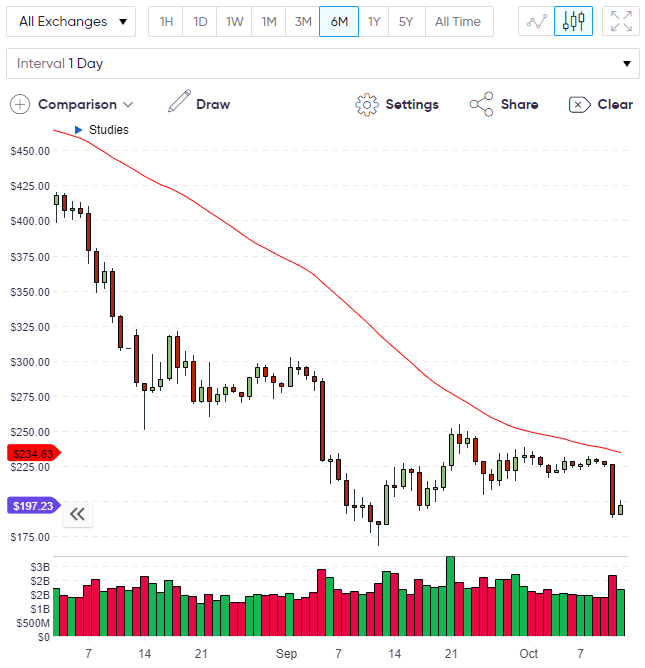 Ethereum ETH