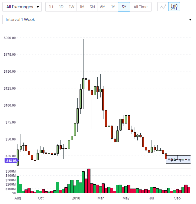 Neo Coin NEO