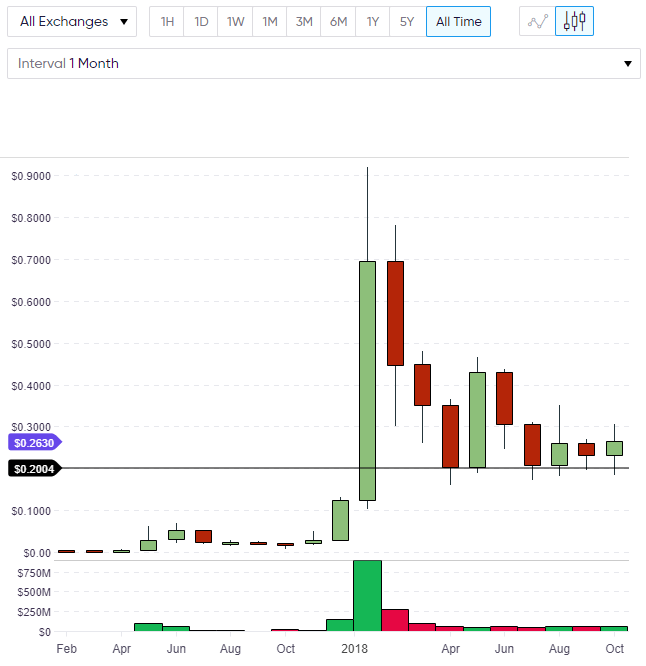 XRP Price Index XRP