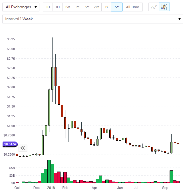 XRP Price xrp