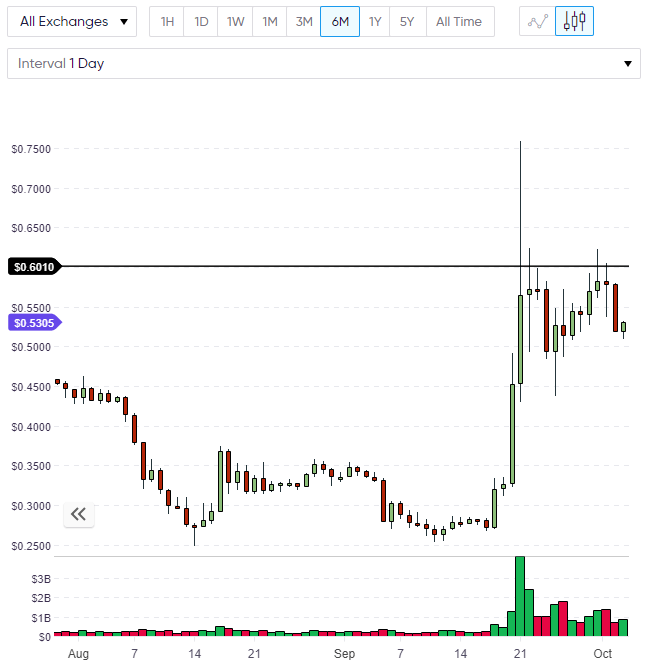 XRP Price Index XRP
