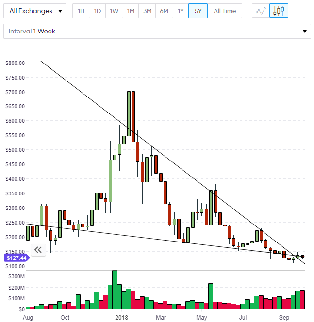 ZEC ZCash