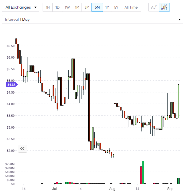 BCD Bitcoin Diamond
