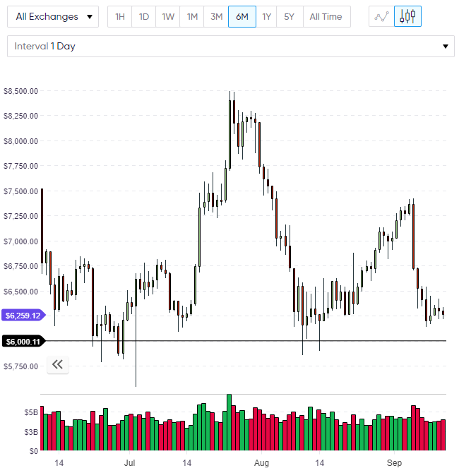 BTC bitcoin analysis