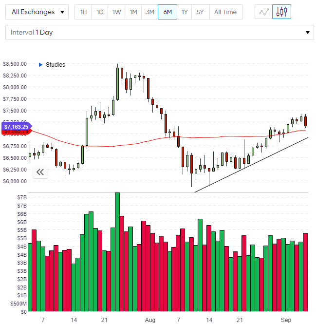 BTC Bitcoin Chart