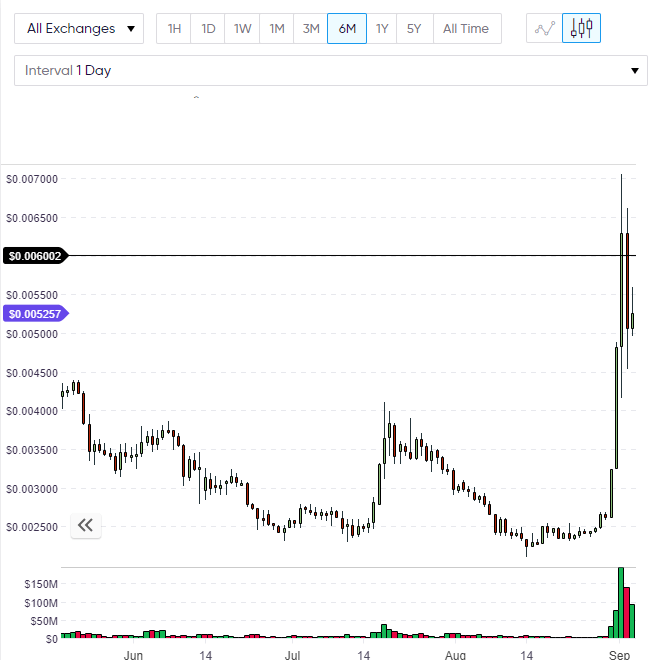 DOGE DOGECOIN