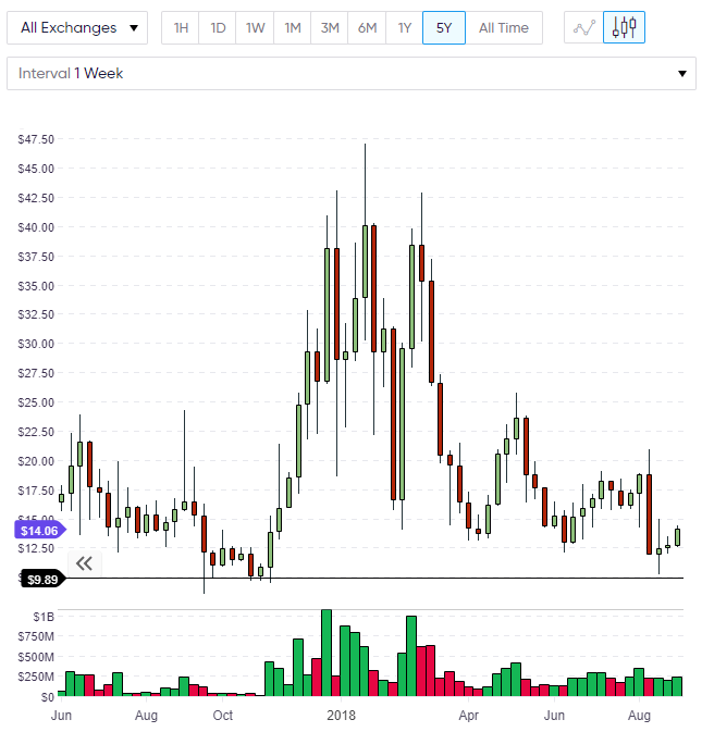 ETC ethereum classic