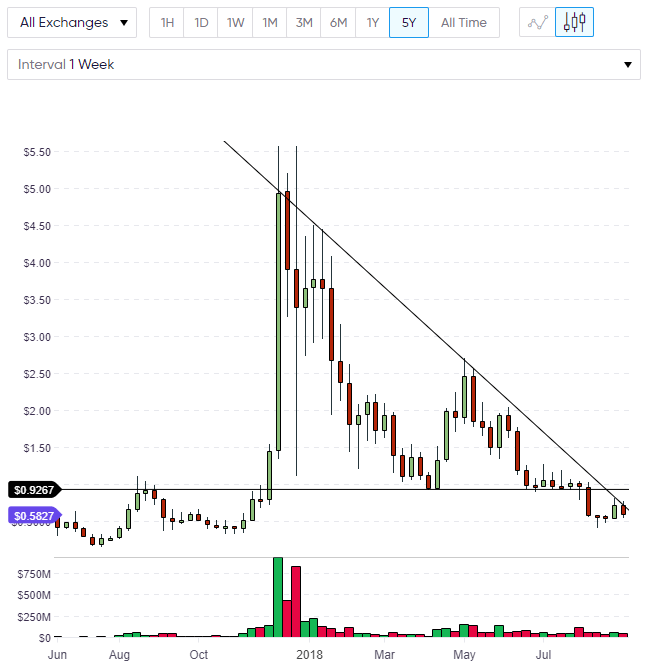 IOTA iota coin