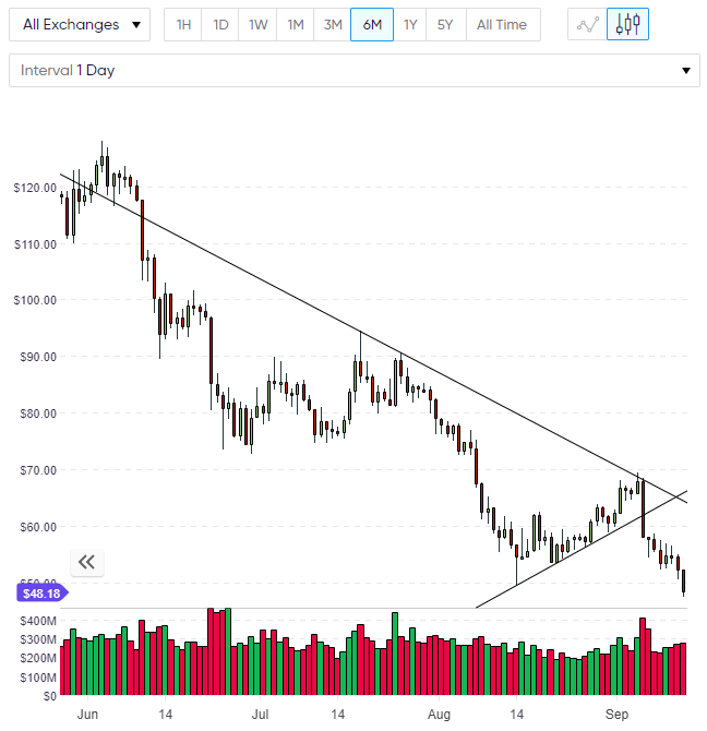 LTC litecoin