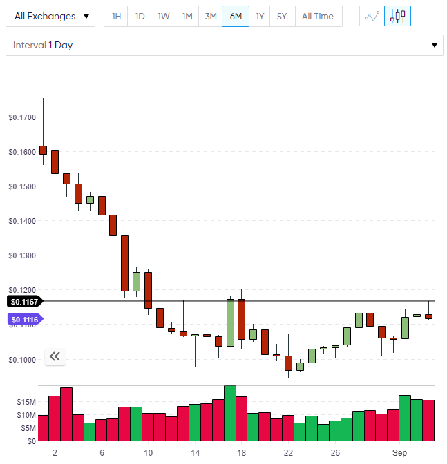 XEM nem coin