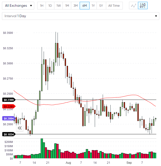 XLM stellar lumens