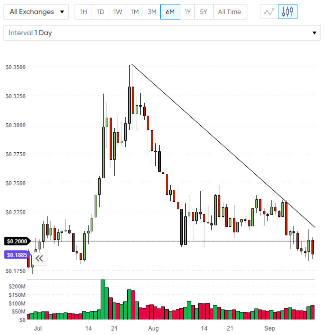 XLM Stellar lumens