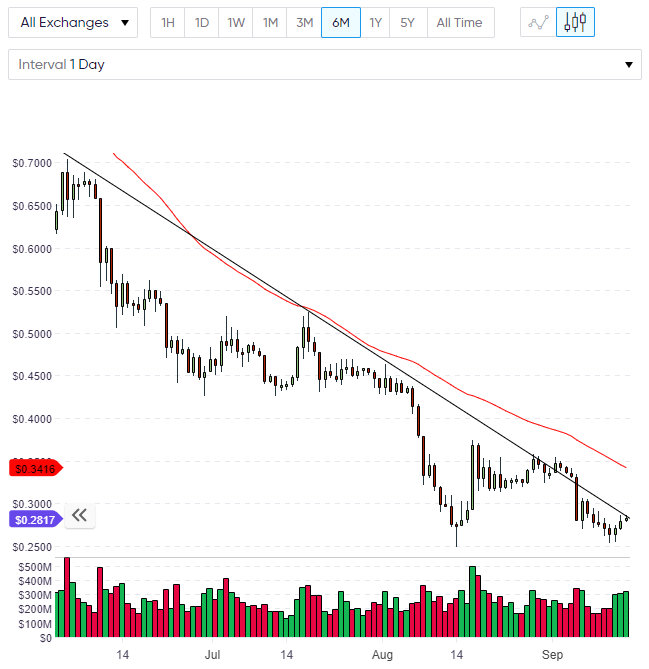 XRP ripple